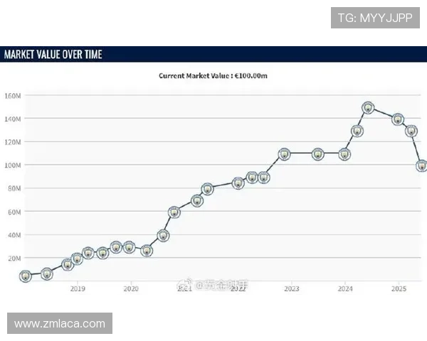 德转更新后英超球员身价排名前十解析